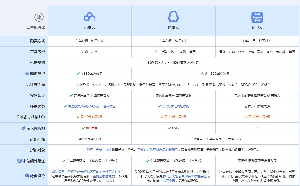 雨湖云主机代理对比.jpg